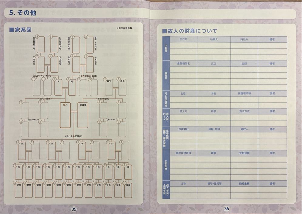 安城市おくやみハンドブック 中身画像